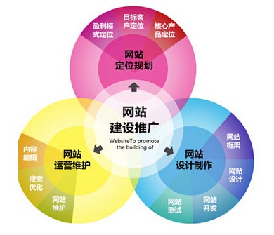 企業(yè)手機(jī)網(wǎng)站建設(shè)是不是更具有優(yōu)勢